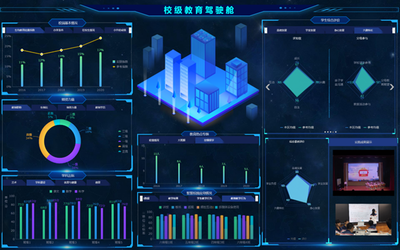 云蝶科技“云-腦-端”一體化智慧教育大數據產品體系 賦能未來教育的信息處理服務