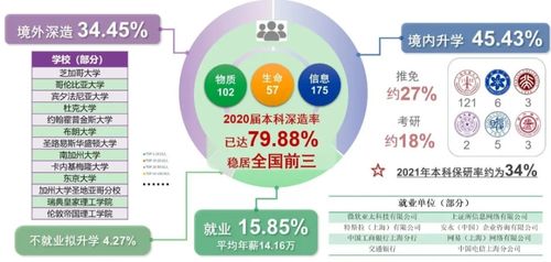 你不知道的上海科技大學 2021上海科技大學信息大數據一覽圖與大數據信息處理服務探析