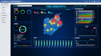 喜報！婺城區以大數據賦能，榮膺2021年度全省農村生活垃圾分類處理工作優勝區