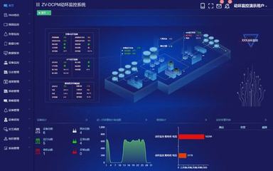 正達信通動環監控系統 賦能數據中心，護航大數據信息處理服務