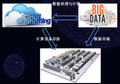 中國移動淮南數據中心 構筑大數據信息處理服務新高地